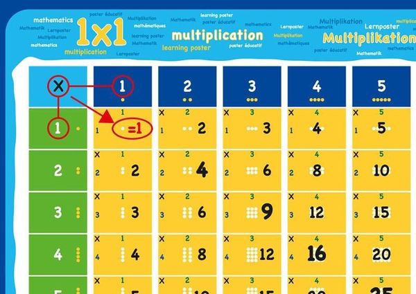 Produktbild: mindmemo - Das 1x1 Mathe Lernposter Grundschule einfach EinMalEins lernen Multipliziertabelle 1mal1