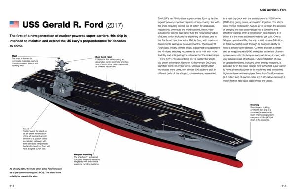 Produktbild: Aircraft Carriers