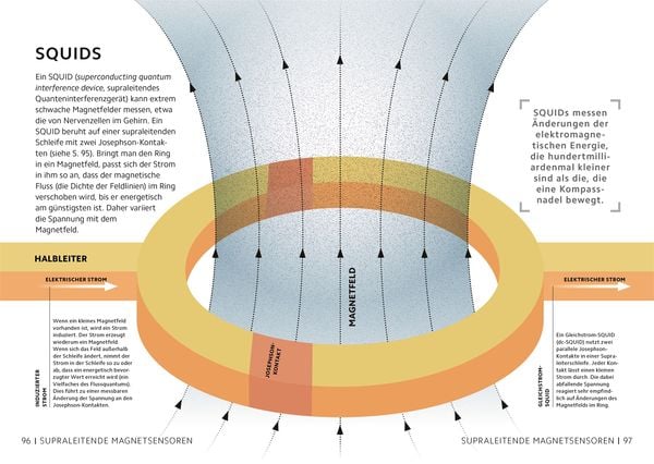 Produktbild: SIMPLY. Quantenphysik
