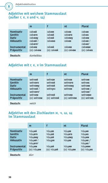 Produktbild: PONS Grammatik kurz und b&uuml;ndig Russisch