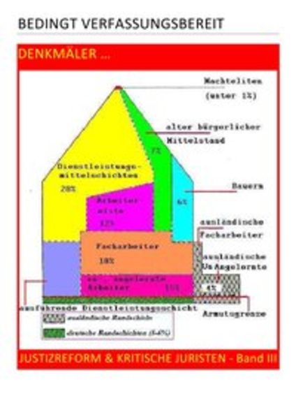 Bedingt Verfassungsbereit / Bedingt Verfassungsbereit – Justizreform &amp; Kritische Juristen - Band Iii V Vii