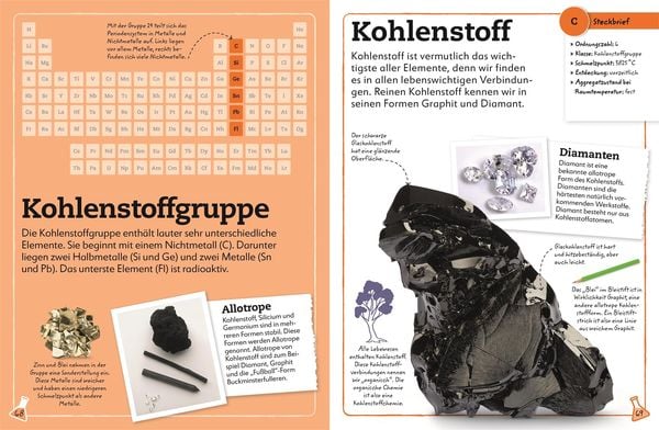 Produktbild: Chemische Elemente