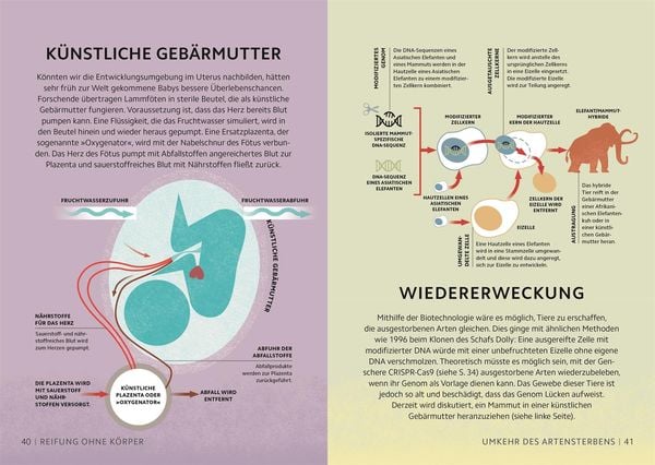 Produktbild: SIMPLY. Zukunftstechnologien