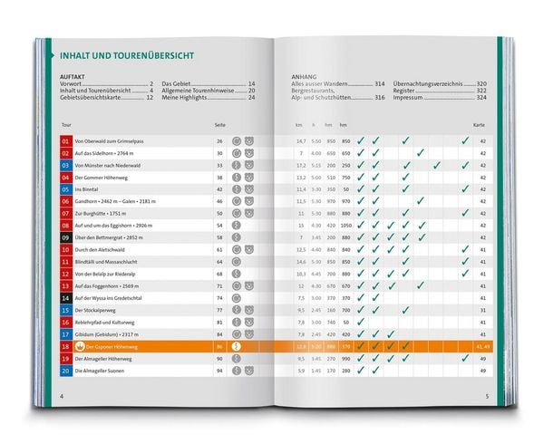 Produktbild: KOMPASS Wanderf&uuml;hrer Wallis, 80 Touren