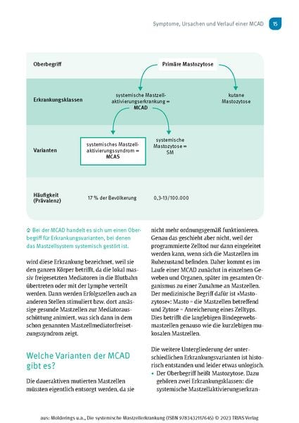 Produktbild: Die systemische Mastzellerkrankung