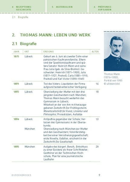 Produktbild: Buddenbrooks von Thomas Mann.