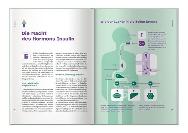 Produktbild: Apotheken Umschau: Blutzucker in Balance