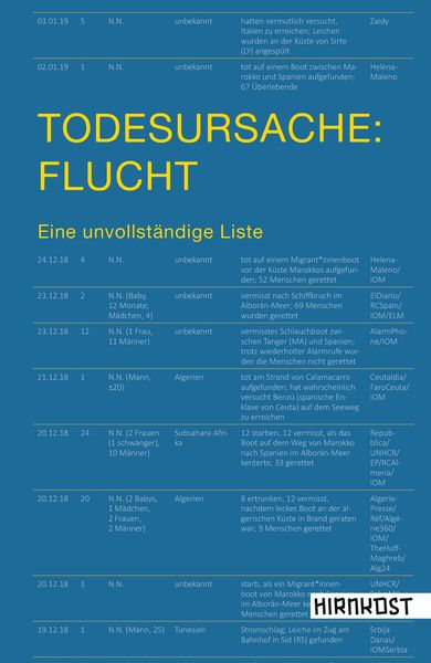 Produktbild: Todesursache: Flucht