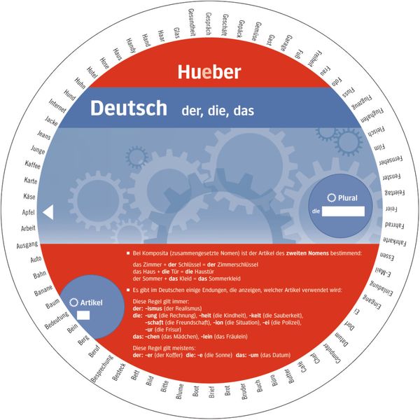Produktbild: Wheel &ndash; Deutsch &ndash; der, die, das
