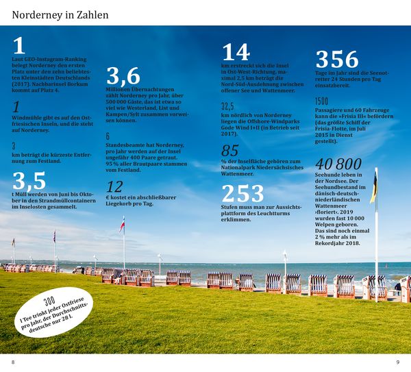 DuMont direkt Reiseführer Norderney