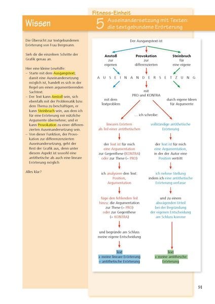 Produktbild: Aufsatz - Argumentieren und Er&ouml;rtern. Deutsch Klasse 9/10.