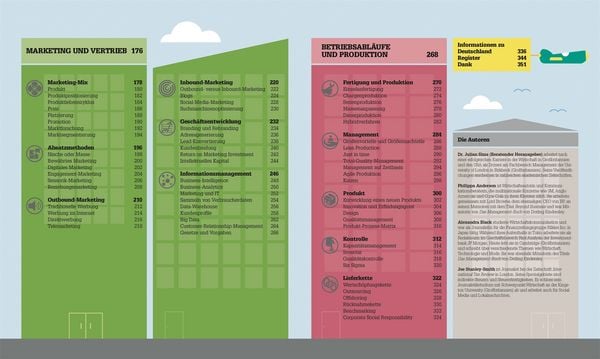 Produktbild: #dkinfografik. BWL einfach erkl&auml;rt