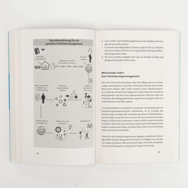 Produktbild: Familie als Team