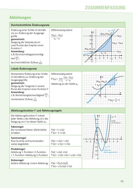 Produktbild: Klett Sicher im Abi Oberstufen-Wissen Mathematik