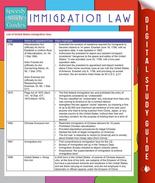 Produktbild: Immigration Law (Speedy Study Guides)