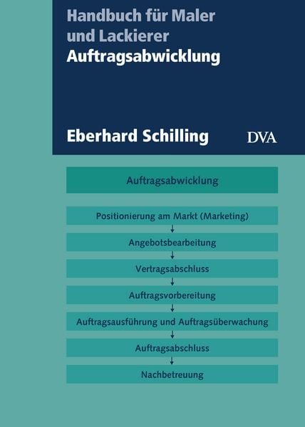 Produktbild: Auftragsabwicklung