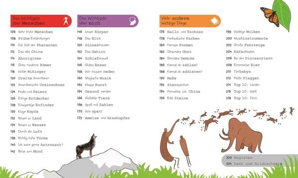 Wissen für Vorschulkids. Weißt du das?