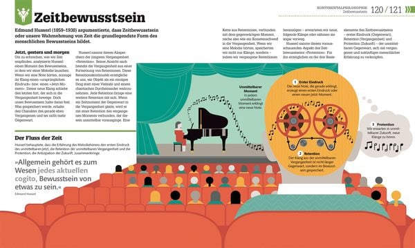 Produktbild: #dkinfografik. Philosophie im Alltag