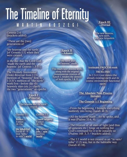 Produktbild: The Timeline of Eternity