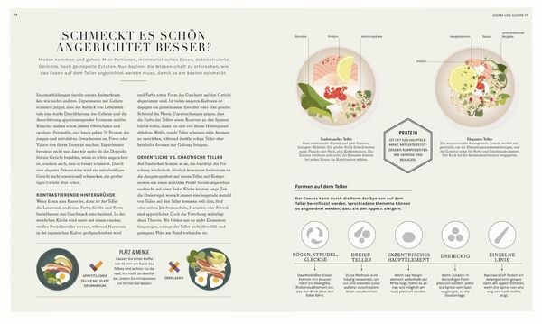 Produktbild: So funktioniert Geschmack