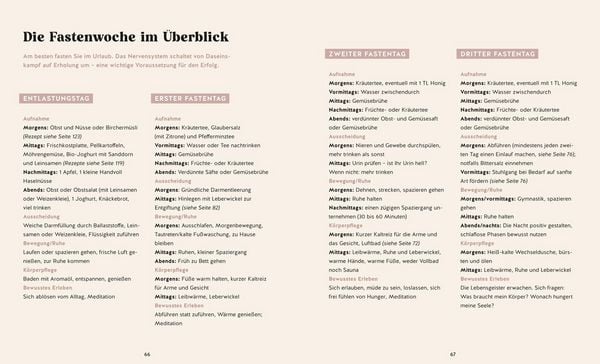 Produktbild: Wie neugeboren durch Fasten