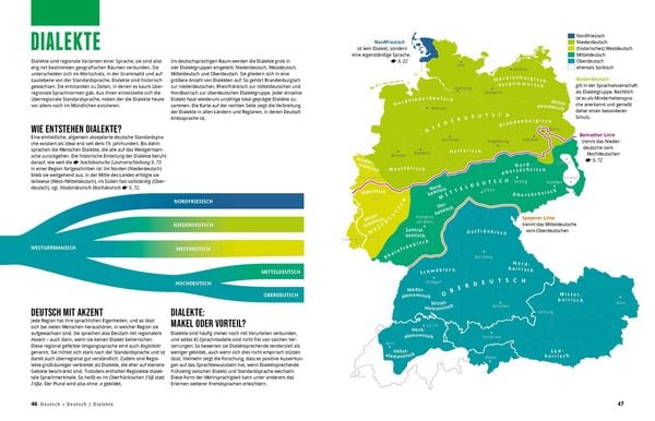 Produktbild: Das gro&szlig;e Buch der deutschen Sprache
