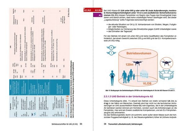 Produktbild: Drohnenf&uuml;hrerschein kompakt. Das Lehrbuch zum Drohnenflug