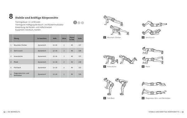 Produktbild: 50 Workouts &ndash; Raus aus der Schmerzfalle