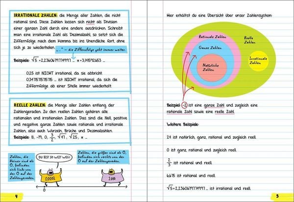 Produktbild: Big Fat Notebook - Alles, was du f&uuml;r Algebra brauchst