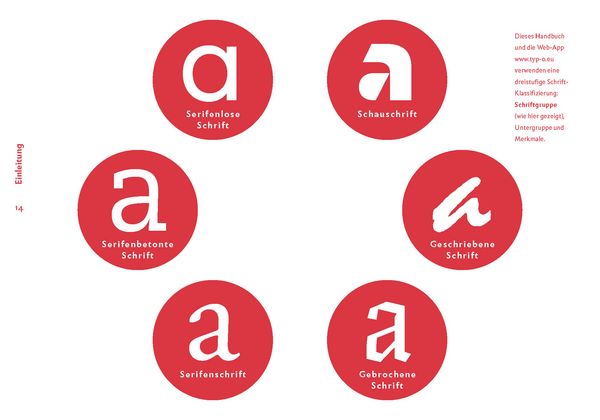 Produktbild: The quick classification guide for typography