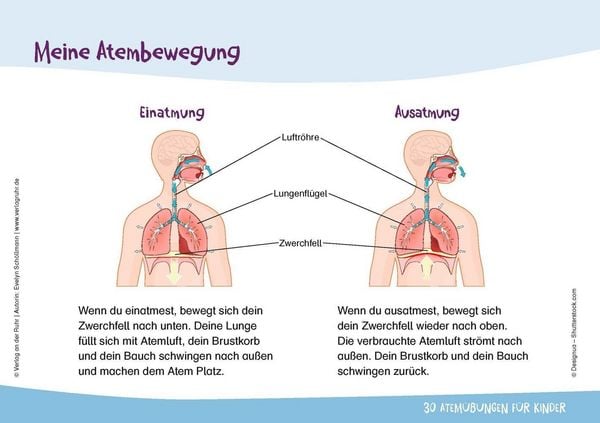 Produktbild: 30 Atem&uuml;bungen f&uuml;r Kinder &ndash; Gef&uuml;hle sp&uuml;ren, Bed&uuml;rfnisse erkennen