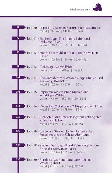 Produktbild: Wanderf&uuml;hrer Oberpf&auml;lzer Jura & Tal der Schwarzen Laber