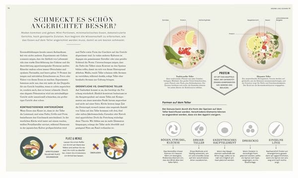 Produktbild: So funktioniert Geschmack