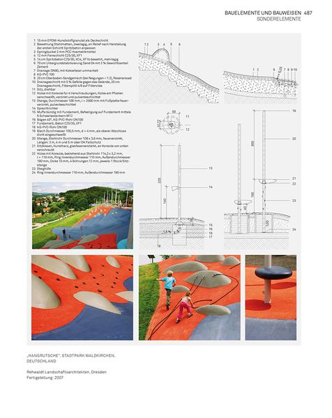 Produktbild: Landschaft konstruieren