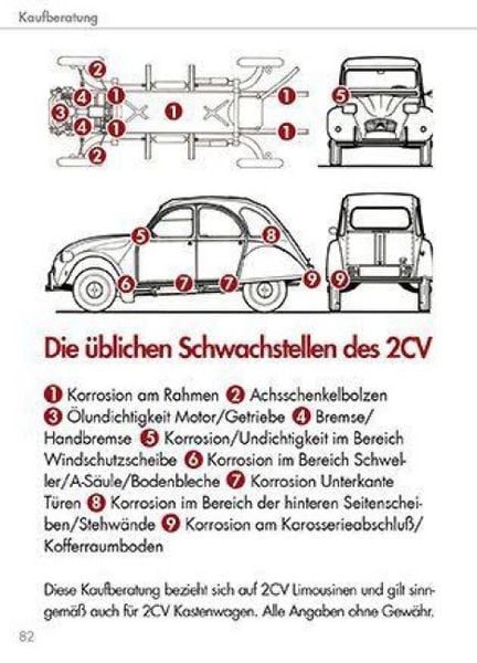 Produktbild: Citro&euml;n 2CV KOMPAKT