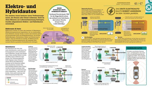 Produktbild: #dkinfografik. Technik einfach verstehen
