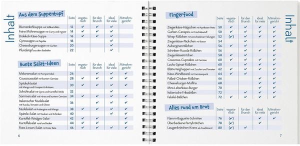 Produktbild: Bestes f&uuml;r die Party