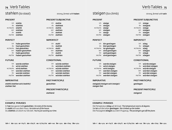 Produktbild: Collins Easy Learning German Grammar