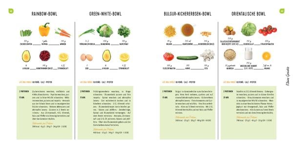 Produktbild: Das einfachste Diabetes-Kochbuch aller Zeiten