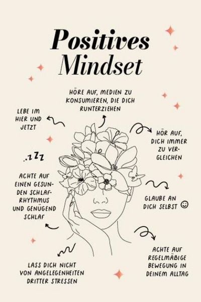 Produktbild: Kartenbox: Dear Me &ndash; 60 Motivations-Karten f&uuml;r mehr Selbstliebe