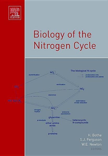 Produktbild: Biology of the Nitrogen Cycle