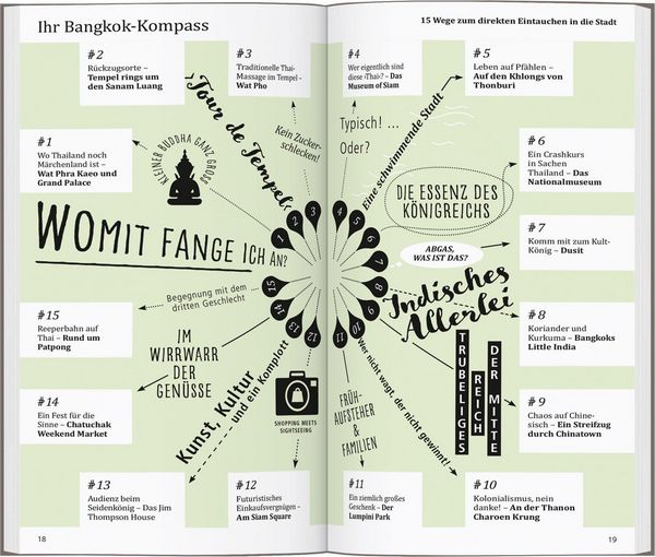 Produktbild: DUMONT direkt Reisef&uuml;hrer Bangkok