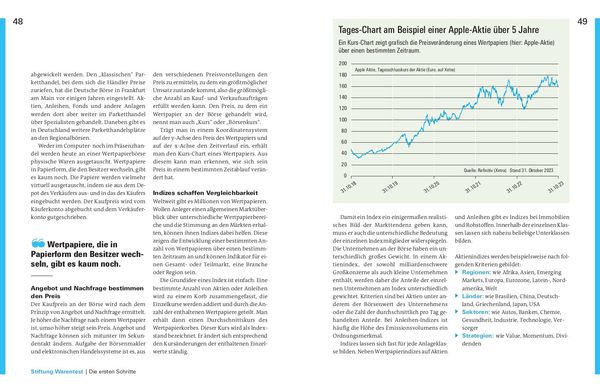 Produktbild: Alles &uuml;ber Aktien