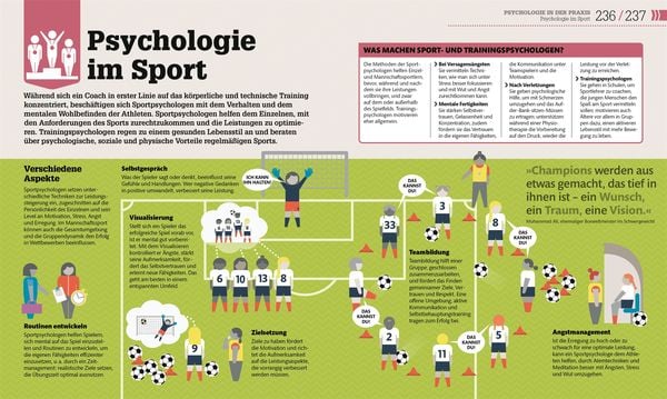 Produktbild: #dkinfografik. Psychologie im Alltag