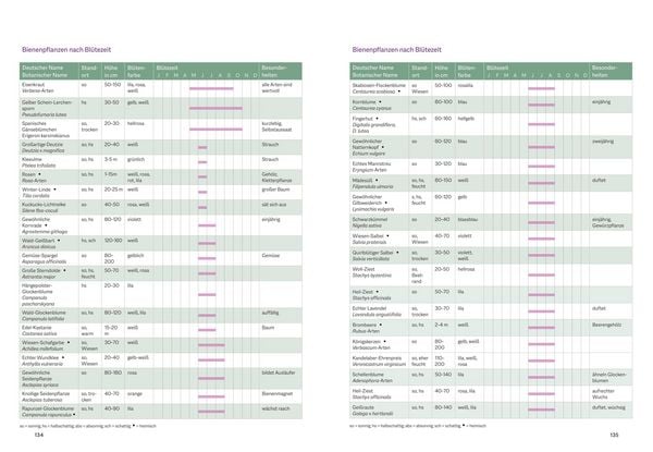 Produktbild: Bienenfreundlich G&auml;rtnern