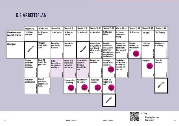 Produktbild: The Artist's Toolkit
