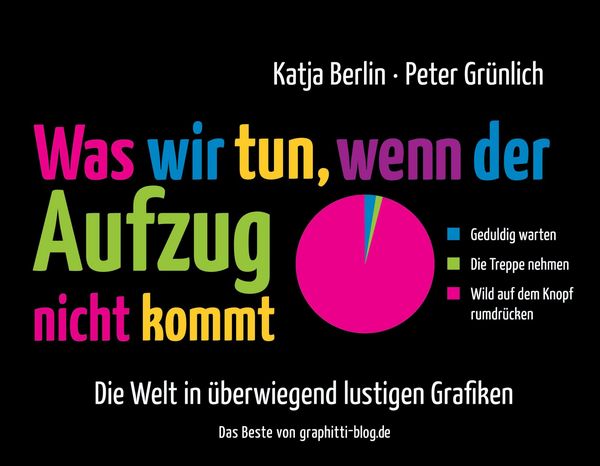 Produktbild: Was wir tun, wenn der Aufzug nicht kommt