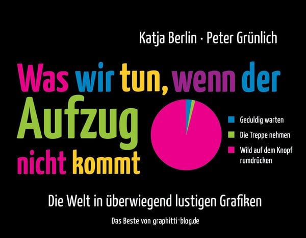 Produktbild: Was wir tun, wenn der Aufzug nicht kommt