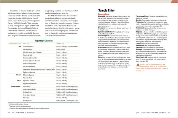 Produktbild: The Chicken Health Handbook, 2nd Edition