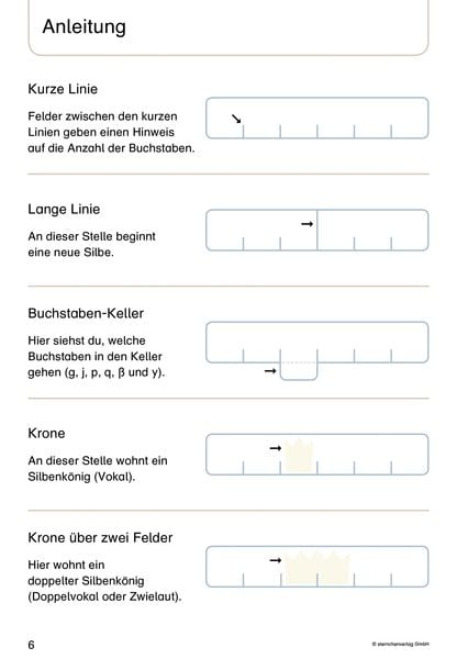 Produktbild: Mein Lupenschreibheft 1 und 2 - Ich kann richtig schreiben
